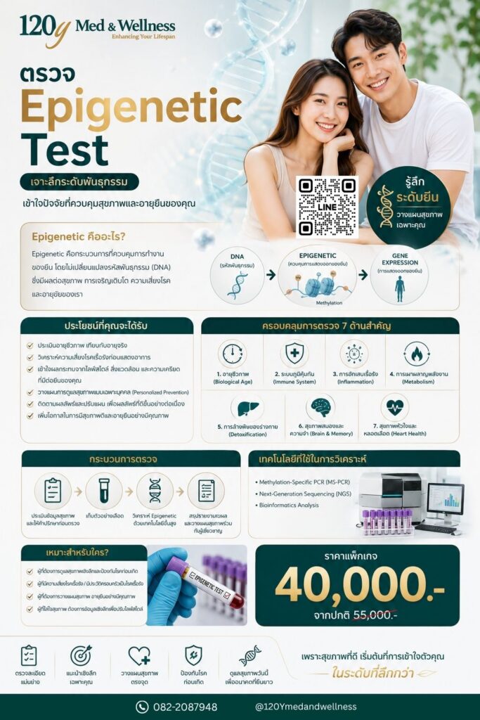 Epigenetic Test: เจาะลึกยีนคุมสุขภาพเชิงรุก แก้ไขและป้องกันความเสื่อมก่อนวัย
